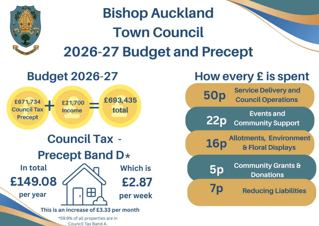 BATC Precept Infographic for 2026-27.